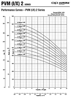 Performance Curves -  PVM (1/X) 2 Series - 2