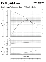 Single Stage Performance Data - PVM (1/X) 4 Series 