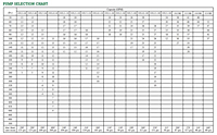 Pump Performance Chart (Myers® High Head Filtered Effluent Pumps)