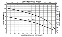 Pump Performance (Myers® P50 and P100 Series Effluent S.T.E.P. Pumps)