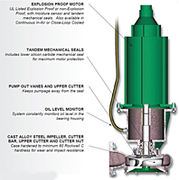 Features (Electric Submersible S Series Pumps)