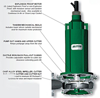 Features (Electric Submersible E Series Pumps)