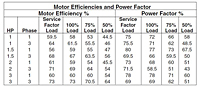 Motor Efficiencies and Power Factor-1 (Myers® 4V and 4VX 4 in. Non-Clog Wastewater Pumps)