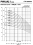 Performance Curves -  PVM (1/X) 2 Series - 2