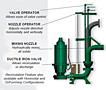 Features (Submersible Recirculator Chopper Pumps)