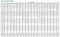Pump Performance Chart (Myers® High Head Filtered Effluent Pumps)
