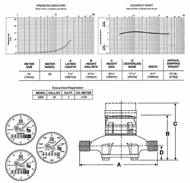 Badger Meter Conversion Chart