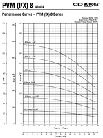 Performance Curves -  PVM (1/X) 8 Series - 1