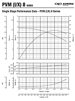Single Stage Performance Data - PVM (1/X) 8 Series