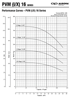 Performance Curves -  PVM (1/X) 16 Series - 1
