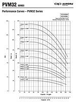 Performance Curves -  PVM32 Series - 1