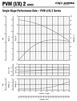Single Stage Performance Data - PVM (1/X) 2 Series