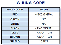 Wiring Code (Blue Ribbon Birdcage® Series Submersible Level Transmitter)