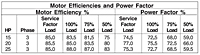 Motor Efficiencies and Power Factor-870 (Myers® 8VL and 8VLX Series 8 in Submersible Non-Clog Wastewater Pumps)