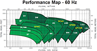 Performance Map-60 Hz