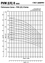 Performance Curves -  PVM (1/X) 8 Series - 2