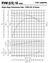Single Stage Performance Data - PVM (1/X) 16 Series