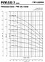 Performance Curves -  PVM (1/X) 2 Series - 1