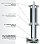 Features (Vaughan® Cantilever Dry Well Chopper Pumps)